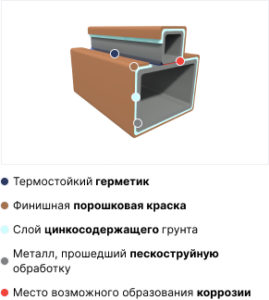 Покраска и обработка откатных ворот Аполло