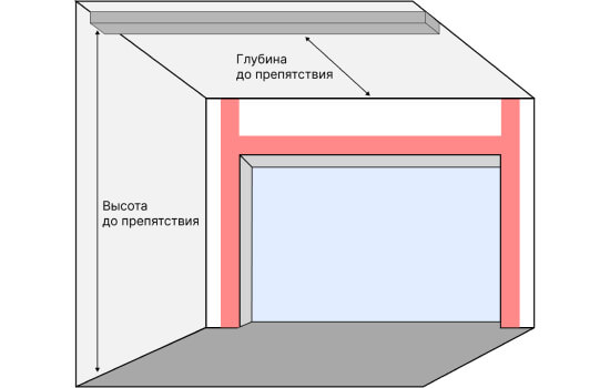 Схема замера помещения для установки гаражных ворот